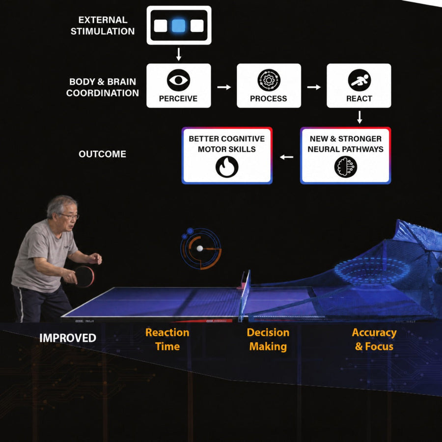 Fastpong Cognitive Motor Training Pilot Begins in Canada