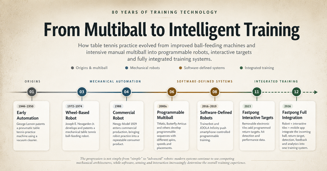 The History and Evolution of Multiball Training in Table Tennis