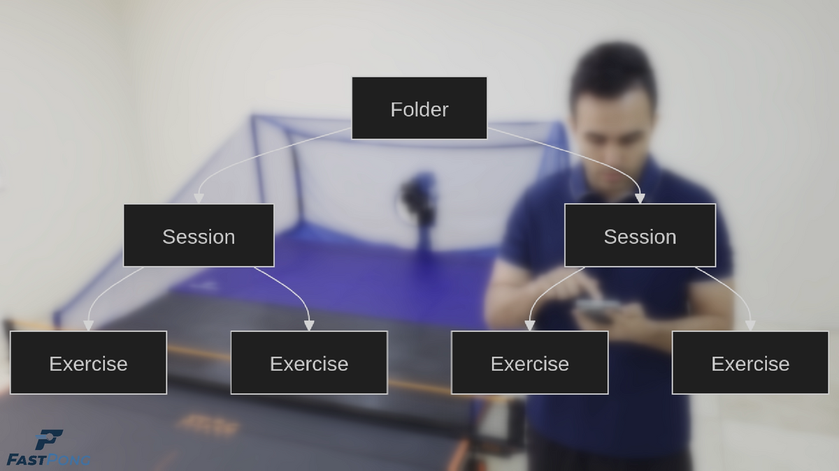 Load video: Tutorial about the organisation of folders, sessions and exercises.