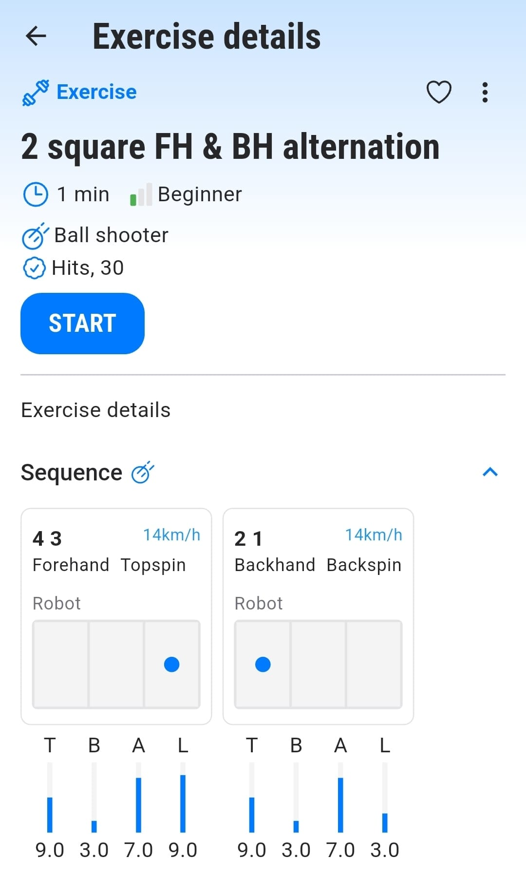 Fastpong mobile app screenshot exercise overview. Shows targets, and robot settings and other details such as number of balls.