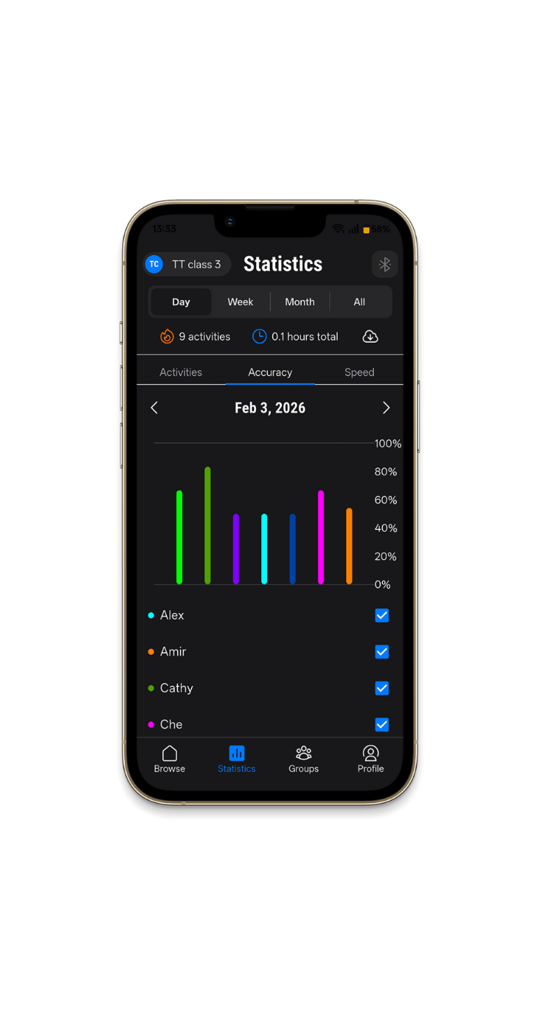 A smartphone showing the student accuracy comparison in the group statistics section of the Fastpong mobile app