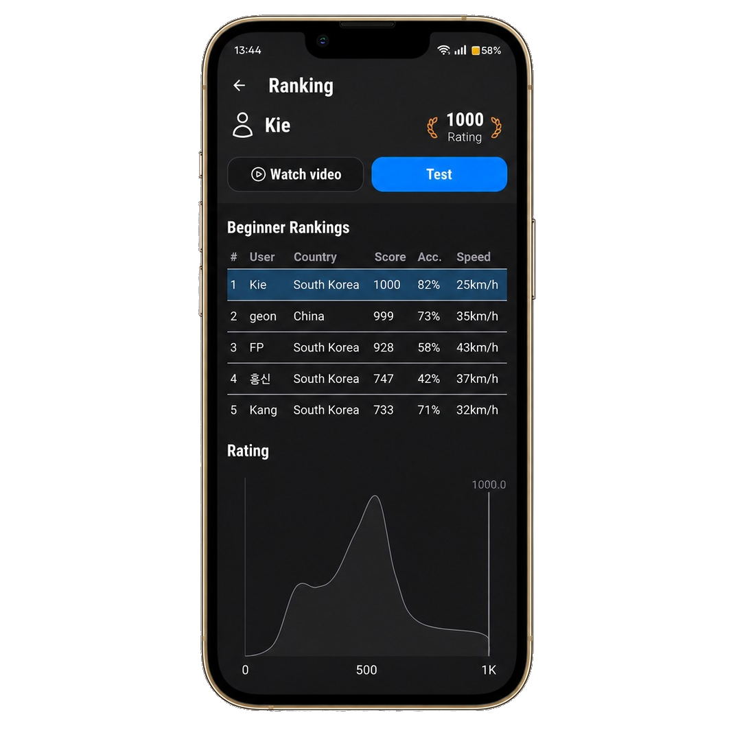 Fastpong mobile app screenshot showing the Ranking and Rating page for beginners