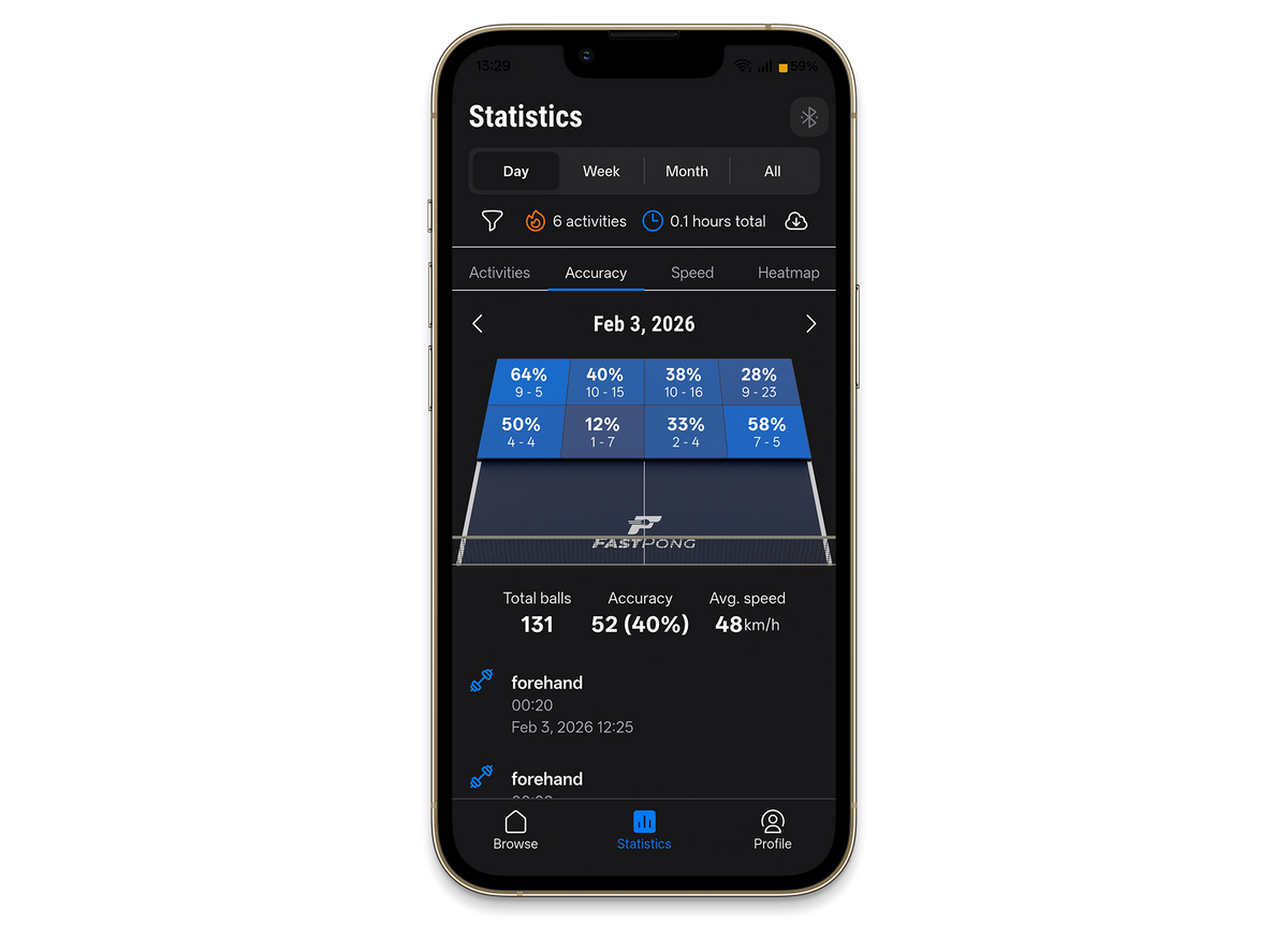 A smartphone showing per tile accuracy in the statistics section of the Fastpong mobile app